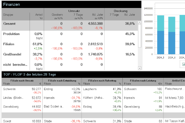 Analyse Screenshot